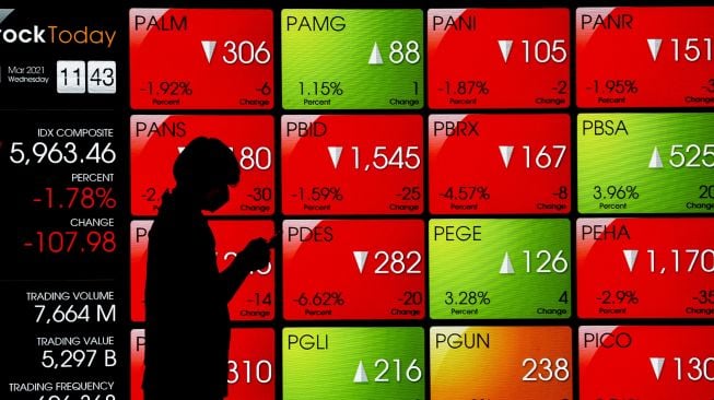 IHSG BEI Menguat di Awal Pekan, Posisi Tembus 6.663,31