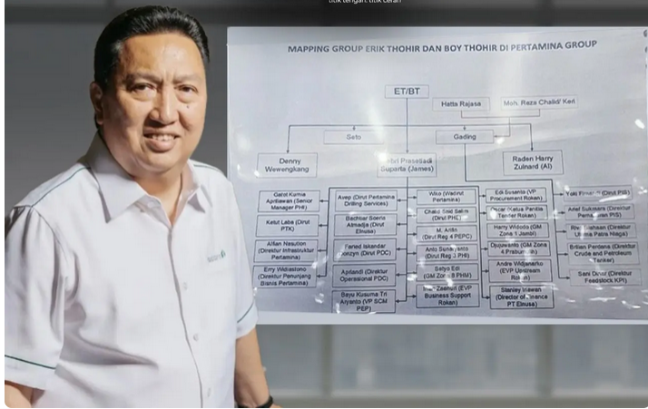 Ilustrasi diduga ada 'tangan' Boy Thohir di Kasus Korupsi PT Pertamina Patra Niaga.