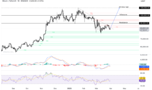 Pasar Kripto Tertekan, Bitcoin dan Ethereum Anjlok Pasca Tarif Dagang Trump