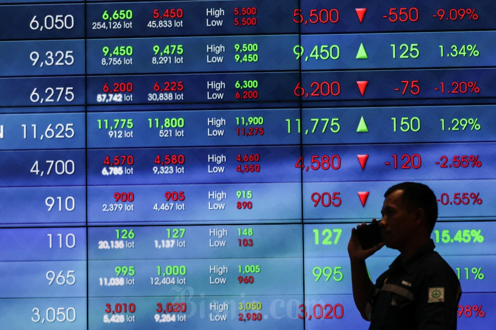 IHSG BEI Dibuka Menguat 32,88 Poin pada 6 Mei 2025, Indeks LQ45 Naik 0,48 Persen