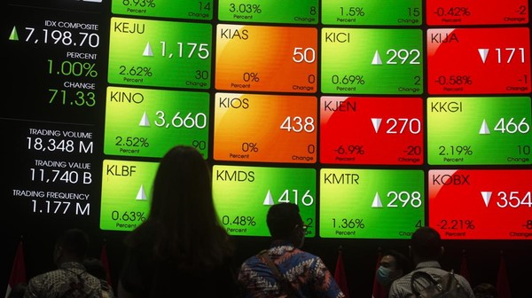 IHSG Hari Ini Melemah, Bursa Ditutup Merah Jelang Cuti Bersama