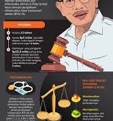 Ilustrasi Johnny G Plate (kompas.com)