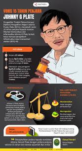 Ilustrasi Johnny G Plate (kompas.com)