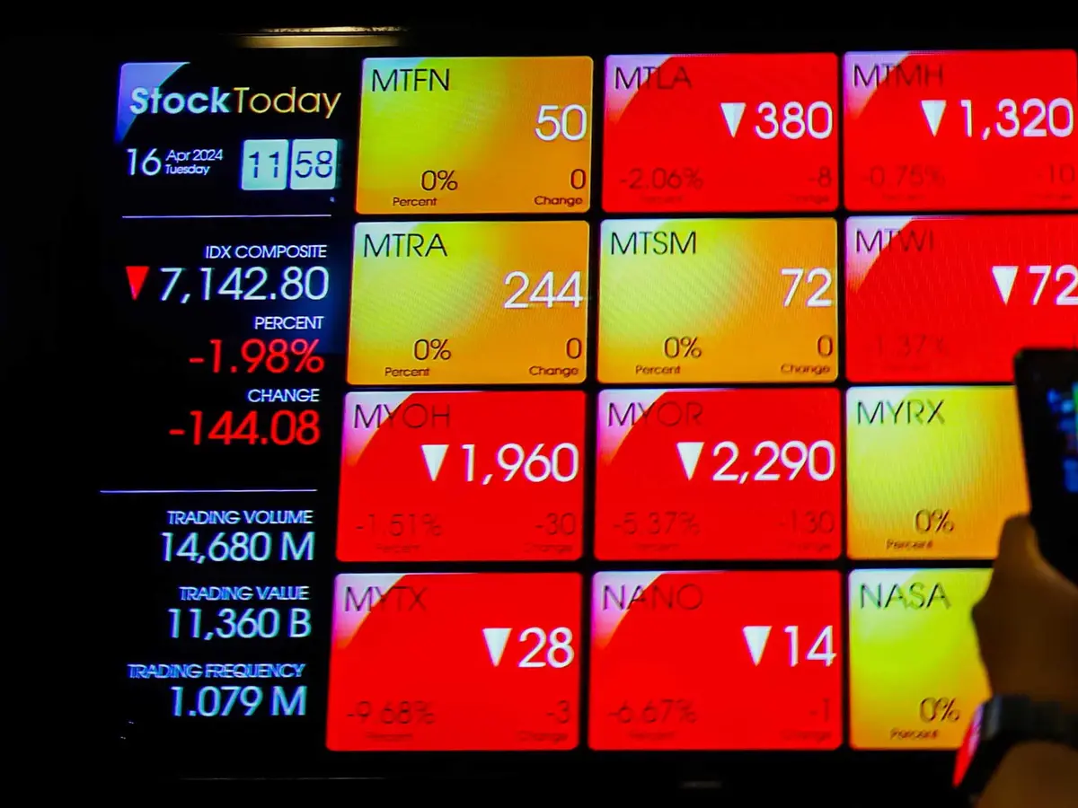 IHSG Naik Tipis ke 7.099, Bursa Saham Indonesia Masih Bergerak Positif