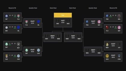 8 Klub yang Lolos Perempat Final Piala Dunia Klub 2025