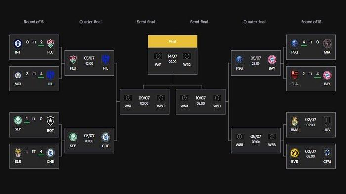 8 Klub yang Lolos Perempat Final Piala Dunia Klub 2025